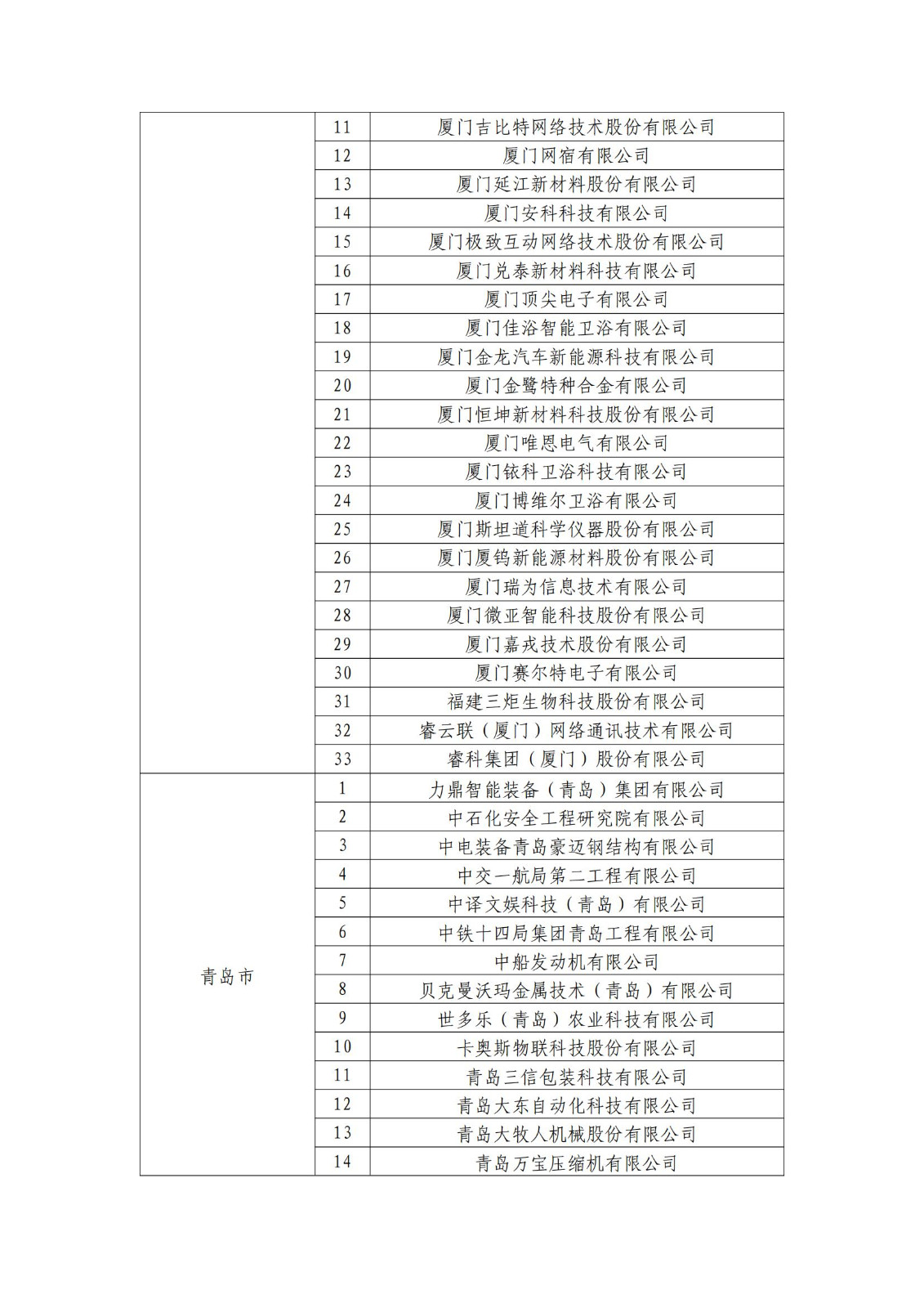 確定750家企業(yè)為2023年新一批國家知識產(chǎn)權(quán)示范企業(yè)，2960家企業(yè)為優(yōu)勢企業(yè)│附名單