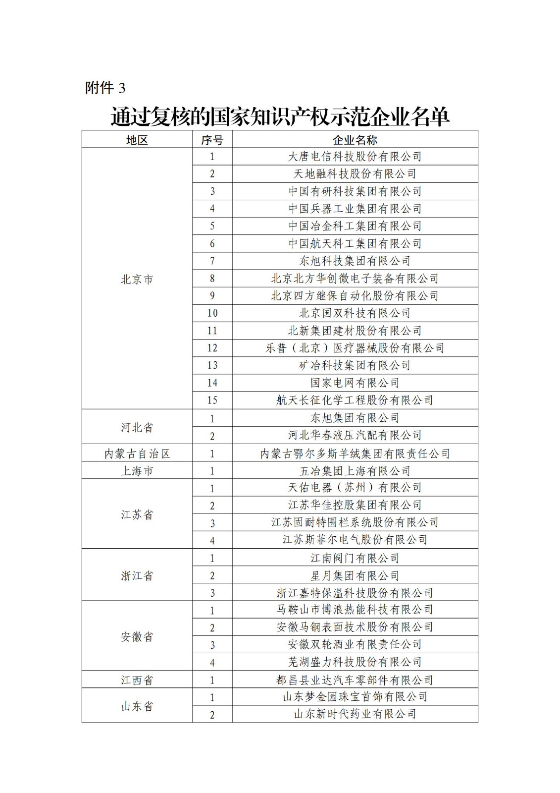 確定750家企業(yè)為2023年新一批國家知識產(chǎn)權(quán)示范企業(yè)，2960家企業(yè)為優(yōu)勢企業(yè)│附名單