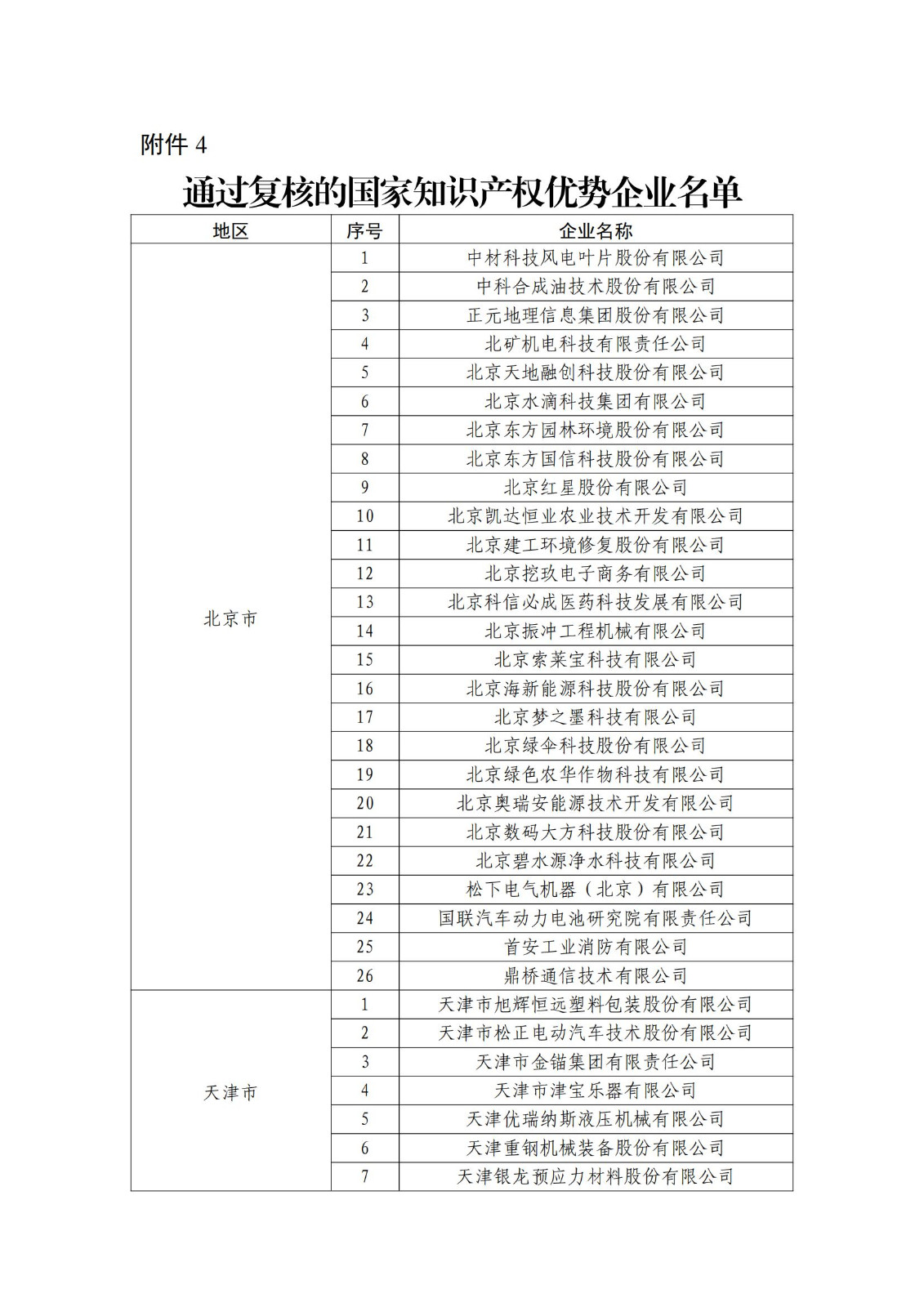 確定750家企業(yè)為2023年新一批國家知識產(chǎn)權(quán)示范企業(yè)，2960家企業(yè)為優(yōu)勢企業(yè)│附名單