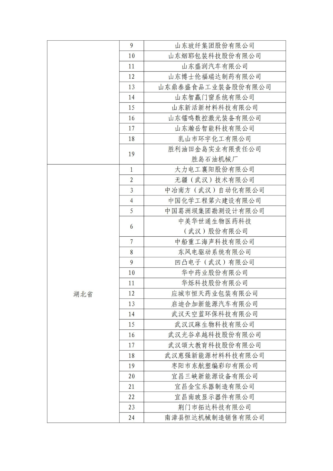 確定750家企業(yè)為2023年新一批國家知識產(chǎn)權(quán)示范企業(yè)，2960家企業(yè)為優(yōu)勢企業(yè)│附名單