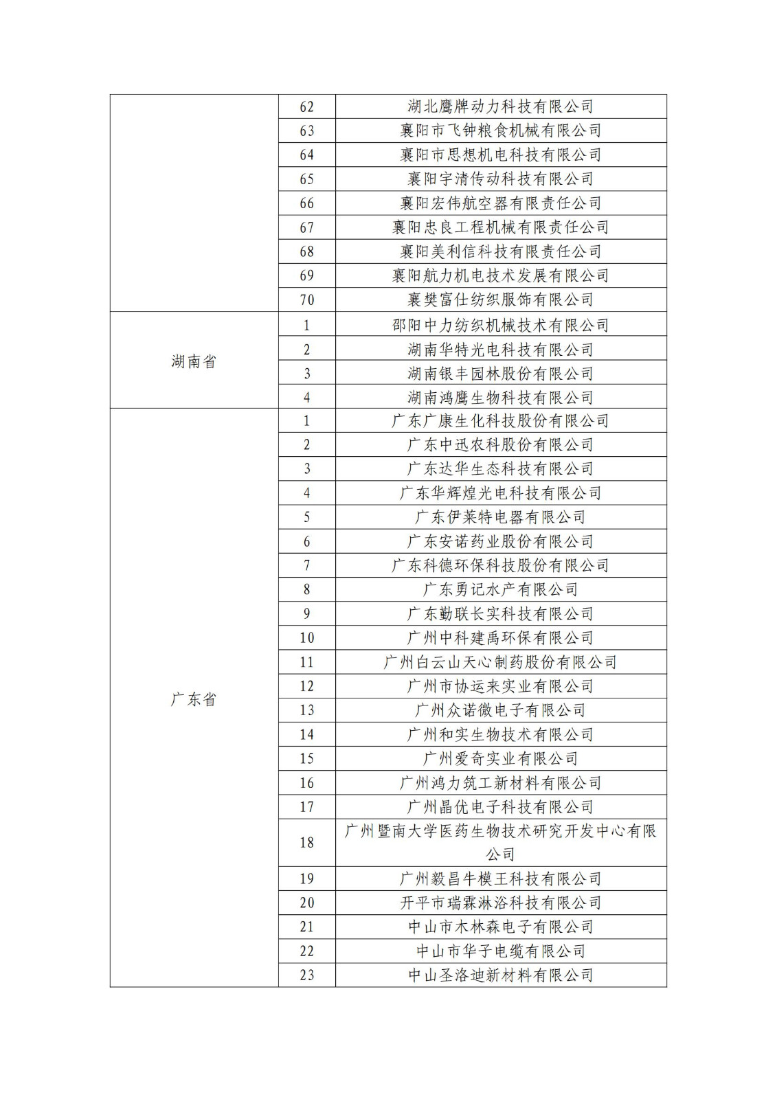 確定750家企業(yè)為2023年新一批國家知識產(chǎn)權(quán)示范企業(yè)，2960家企業(yè)為優(yōu)勢企業(yè)│附名單