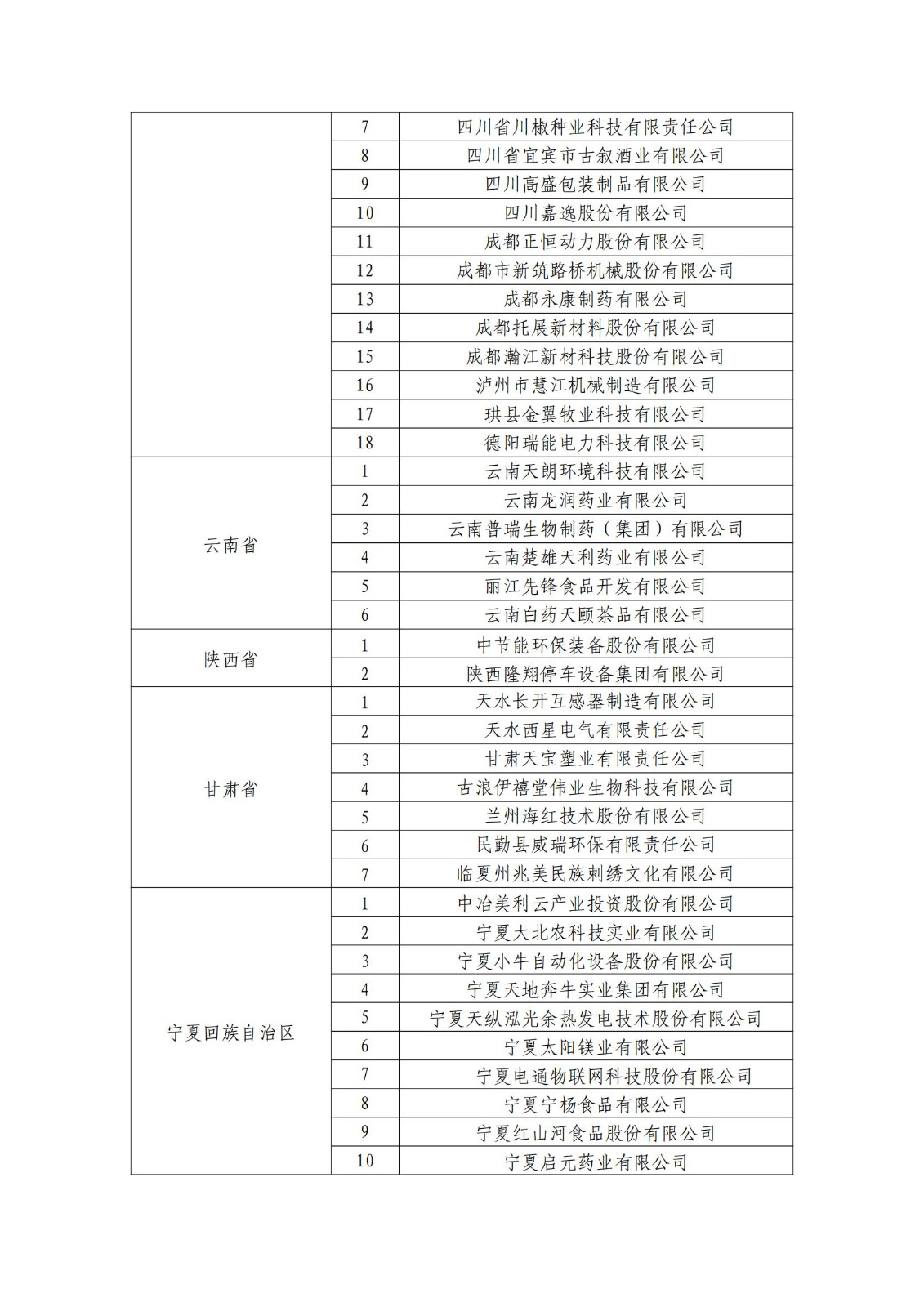 確定750家企業(yè)為2023年新一批國家知識產(chǎn)權(quán)示范企業(yè)，2960家企業(yè)為優(yōu)勢企業(yè)│附名單