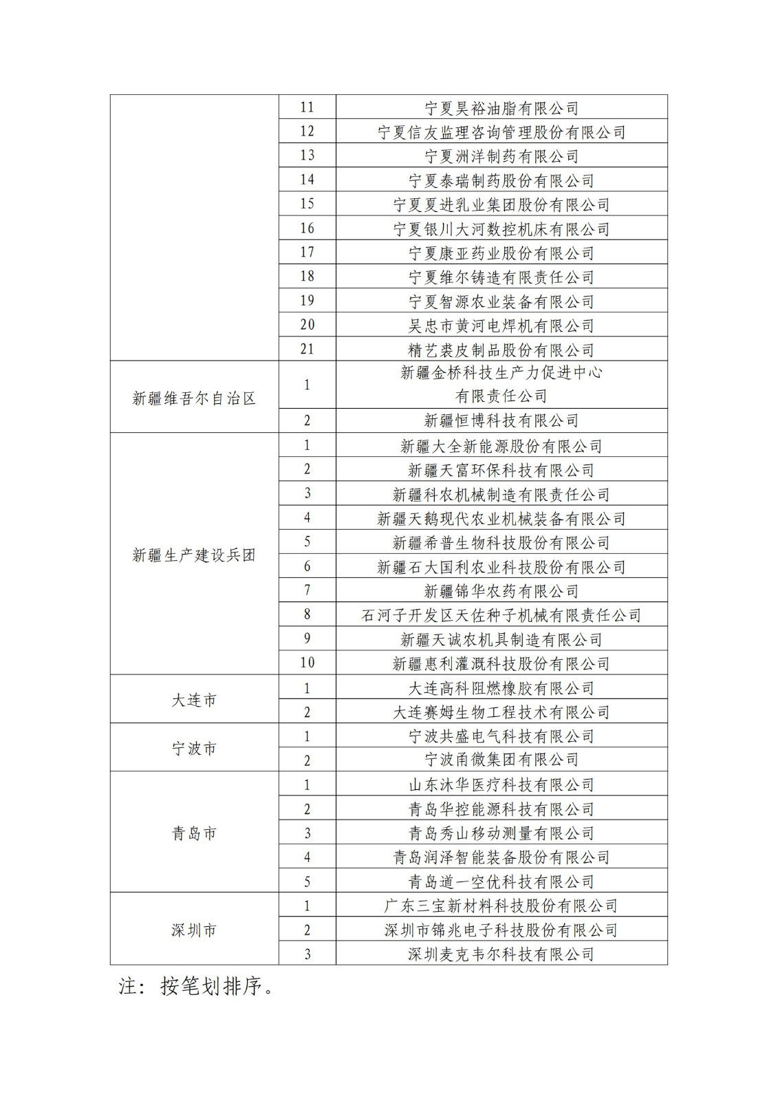 確定750家企業(yè)為2023年新一批國家知識產(chǎn)權(quán)示范企業(yè)，2960家企業(yè)為優(yōu)勢企業(yè)│附名單