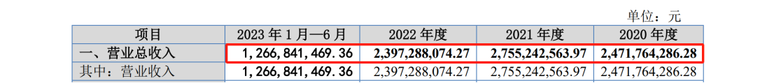 IPO遇500萬索賠，智慧交通領(lǐng)域燃起專利戰(zhàn)！