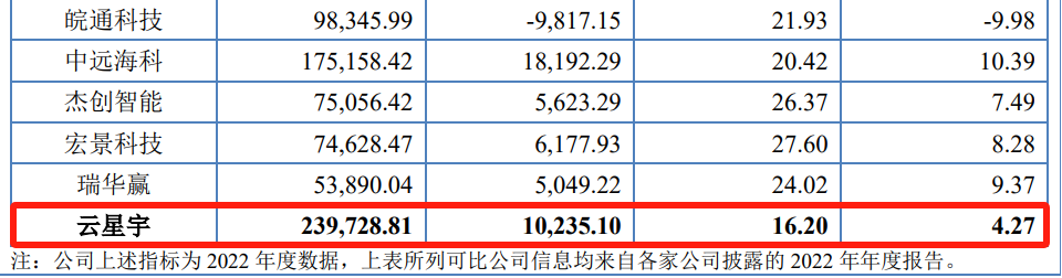 IPO遇500萬(wàn)索賠，智慧交通領(lǐng)域燃起專利戰(zhàn)！