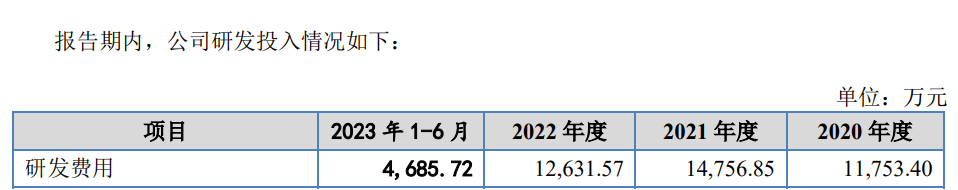 IPO遇500萬(wàn)索賠，智慧交通領(lǐng)域燃起專(zhuān)利戰(zhàn)！