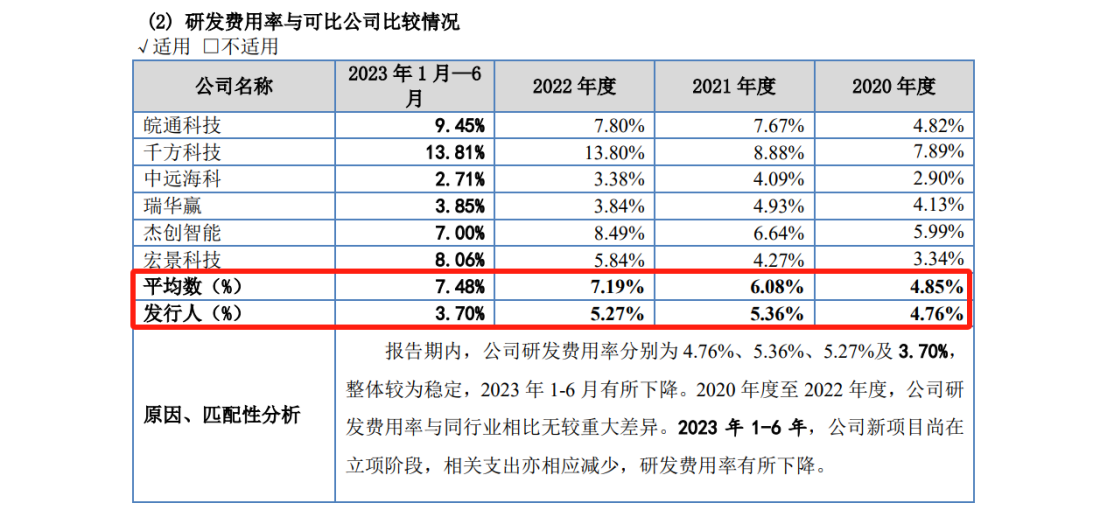 IPO遇500萬索賠，智慧交通領(lǐng)域燃起專利戰(zhàn)！