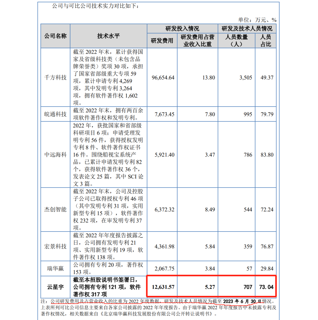 IPO遇500萬(wàn)索賠，智慧交通領(lǐng)域燃起專(zhuān)利戰(zhàn)！