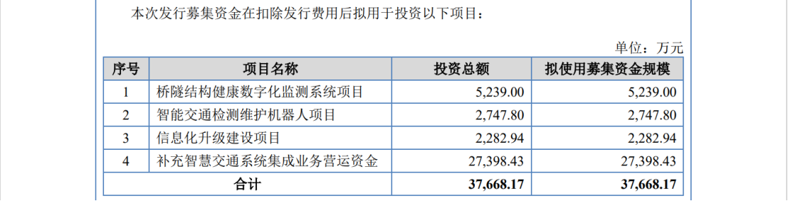 IPO遇500萬索賠，智慧交通領(lǐng)域燃起專利戰(zhàn)！