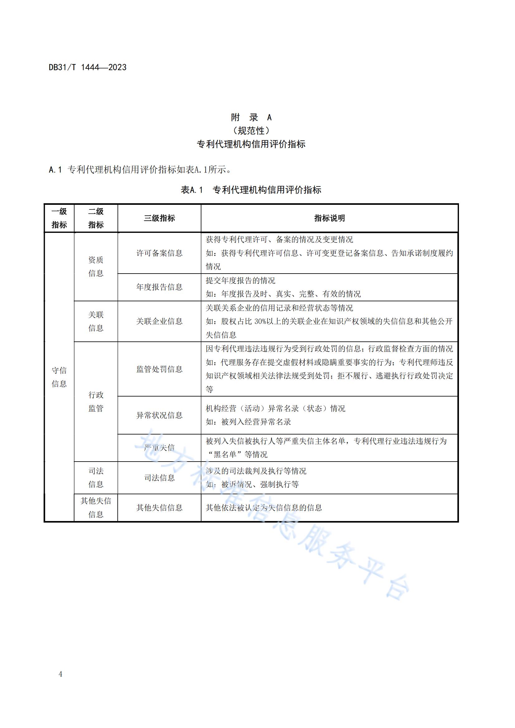 2024.3.1日起實(shí)施！《專(zhuān)利代理機(jī)構(gòu)信用綜合評(píng)價(jià)指南》全文發(fā)布