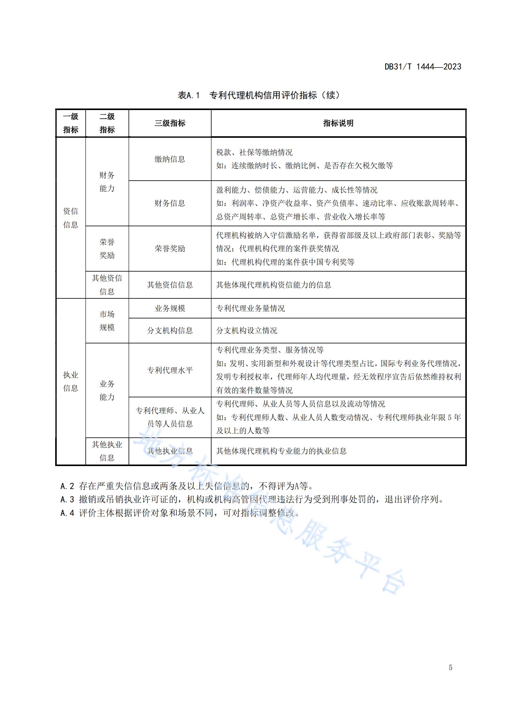 2024.3.1日起實(shí)施！《專利代理機(jī)構(gòu)信用綜合評(píng)價(jià)指南》全文發(fā)布