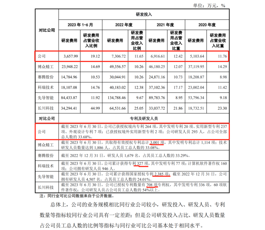 IPO期間因?qū)＠V訟被取消上會審議，是空穴來風還是確有其事？