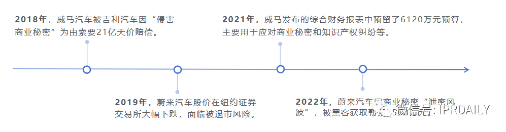 高光、低谷、專利泥潭，蔚來與威馬的這8年