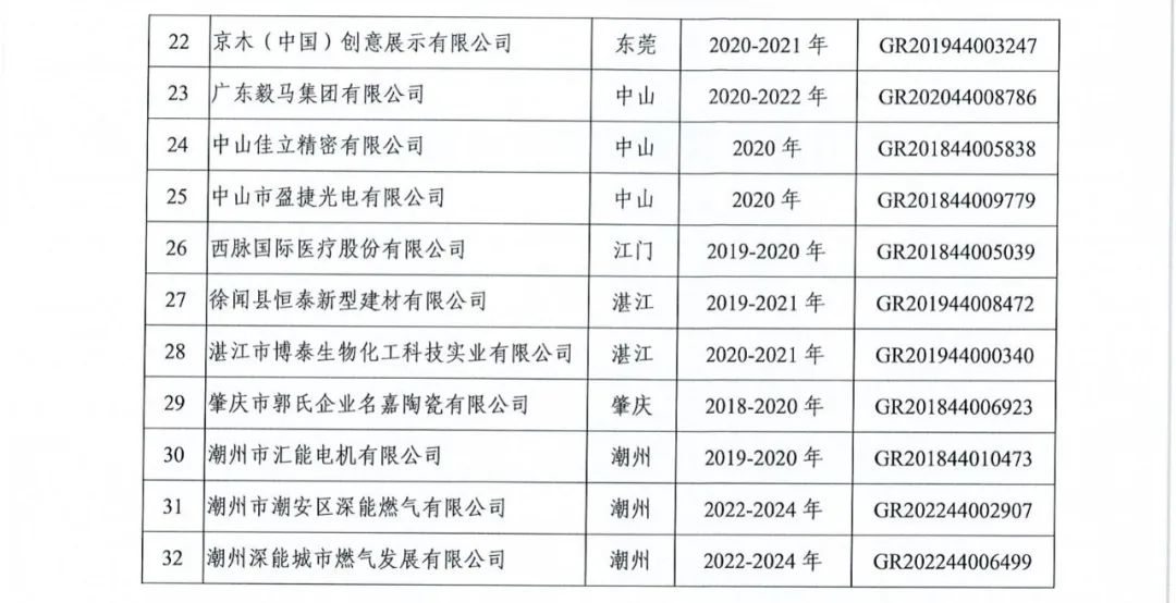 294家企業(yè)因研發(fā)費(fèi)用/高新收入/科技人員占比不達(dá)標(biāo)等被取消高新技術(shù)企業(yè)資格，追繳44家企業(yè)已享受的稅收優(yōu)惠及財(cái)政獎(jiǎng)補(bǔ)！