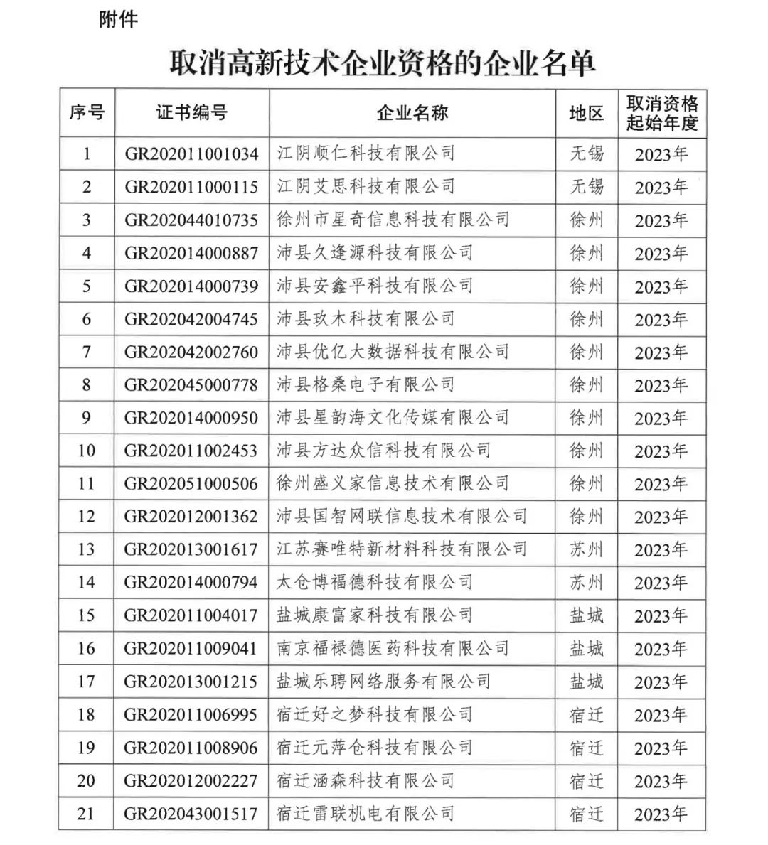 294家企業(yè)因研發(fā)費(fèi)用/高新收入/科技人員占比不達(dá)標(biāo)等被取消高新技術(shù)企業(yè)資格，追繳44家企業(yè)已享受的稅收優(yōu)惠及財(cái)政獎(jiǎng)補(bǔ)！