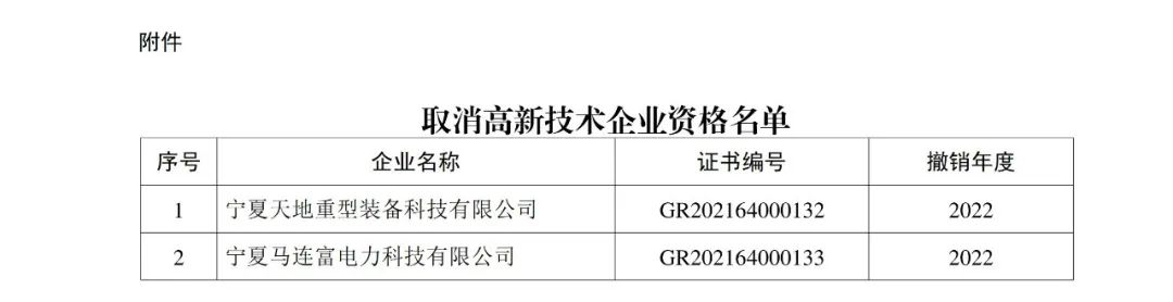 294家企業(yè)因研發(fā)費(fèi)用/高新收入/科技人員占比不達(dá)標(biāo)等被取消高新技術(shù)企業(yè)資格，追繳44家企業(yè)已享受的稅收優(yōu)惠及財(cái)政獎(jiǎng)補(bǔ)！