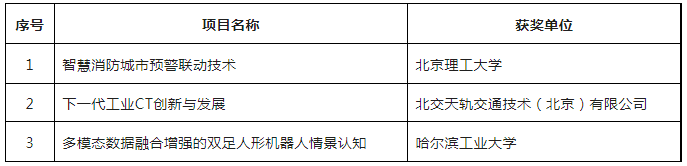 第六屆全國機器人專利創(chuàng)新創(chuàng)業(yè)大賽決賽及頒獎典禮暨高峰論壇成功舉辦