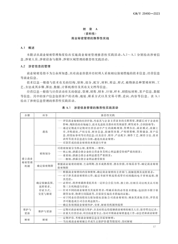 2024.1.1日起實施！《企業(yè)知識產(chǎn)權(quán)合規(guī)管理體系 要求》國家標準全文發(fā)布