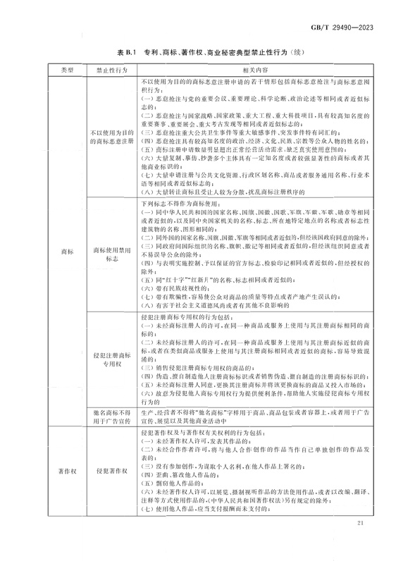 2024.1.1日起實施！《企業(yè)知識產(chǎn)權(quán)合規(guī)管理體系 要求》國家標準全文發(fā)布