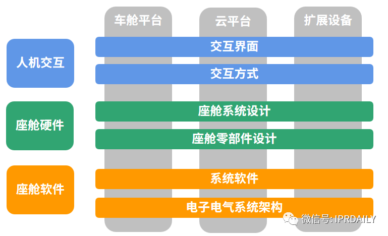 專利視角下的智能座艙創(chuàng)新之路