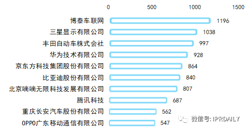 專利視角下的智能座艙創(chuàng)新之路