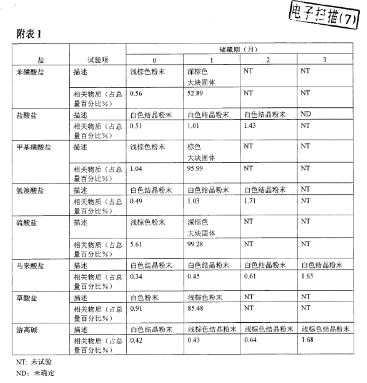 已知化合物的鹽型專利的撰寫啟示-普拉格雷鹽型專利無效行政糾紛案