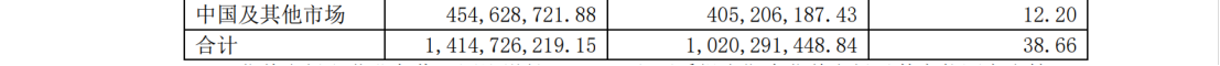 和解金2.3億！兩年多的商業(yè)秘密訴訟畫上句號