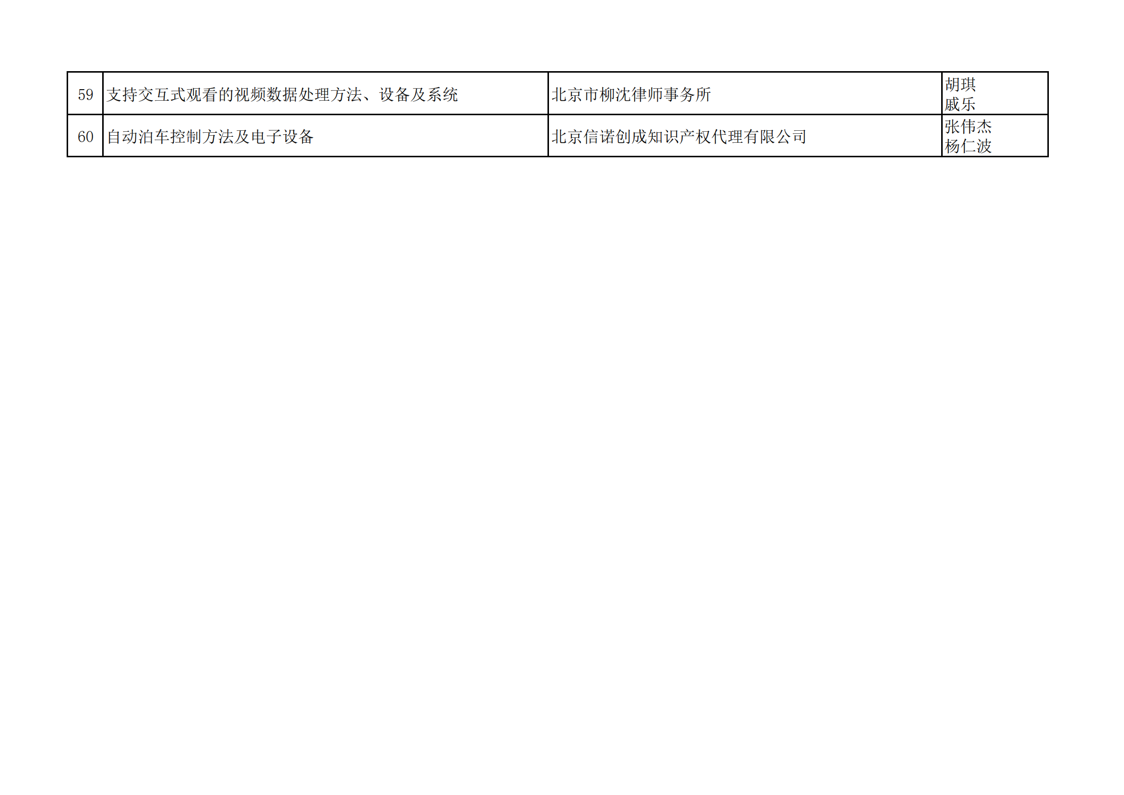 2023年全國(guó)典型發(fā)明專利撰寫案例評(píng)選結(jié)果公示