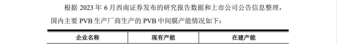 德斯泰新材IPO遇專利狙擊，日本積水化學(xué)發(fā)起8084萬訴訟