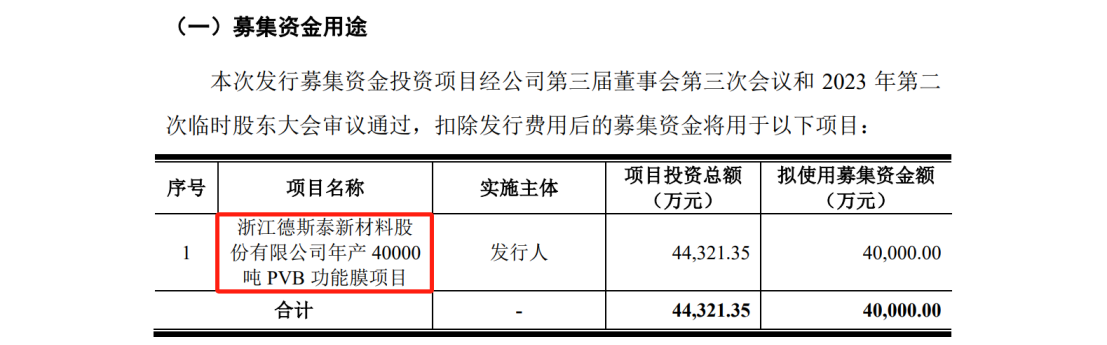 德斯泰新材IPO遇專利狙擊，日本積水化學(xué)發(fā)起8084萬訴訟