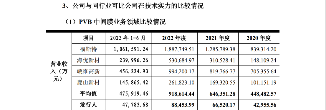 德斯泰新材IPO遇專利狙擊，日本積水化學(xué)發(fā)起8084萬訴訟