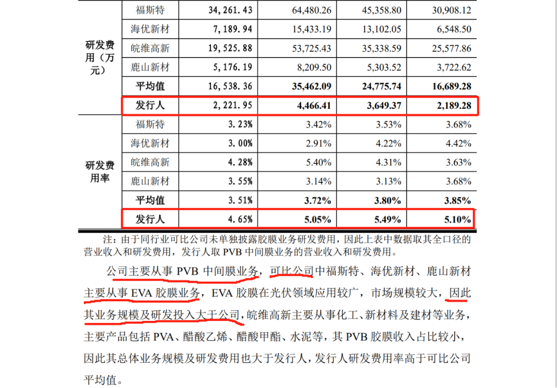 德斯泰新材IPO遇專利狙擊，日本積水化學(xué)發(fā)起8084萬訴訟