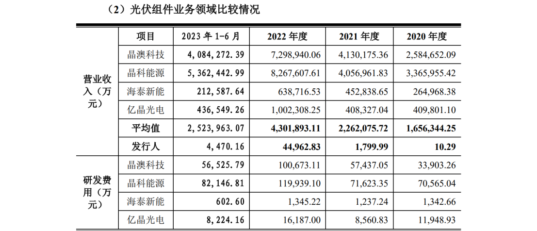 德斯泰新材IPO遇專利狙擊，日本積水化學(xué)發(fā)起8084萬訴訟