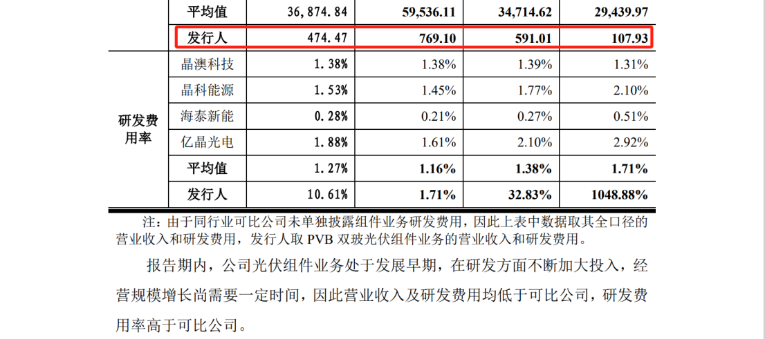 德斯泰新材IPO遇專利狙擊，日本積水化學(xué)發(fā)起8084萬訴訟