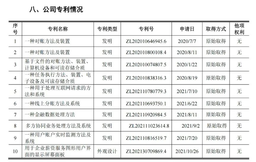 #晨報(bào)#華為轉(zhuǎn)讓STELATO商標(biāo)給北汽新能源；名創(chuàng)優(yōu)品等因與全棉時(shí)代知識(shí)產(chǎn)權(quán)糾紛被強(qiáng)執(zhí)3000萬(wàn)元