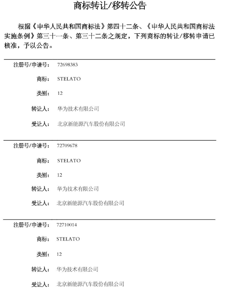 #晨報(bào)#華為轉(zhuǎn)讓STELATO商標(biāo)給北汽新能源；名創(chuàng)優(yōu)品等因與全棉時(shí)代知識(shí)產(chǎn)權(quán)糾紛被強(qiáng)執(zhí)3000萬(wàn)元