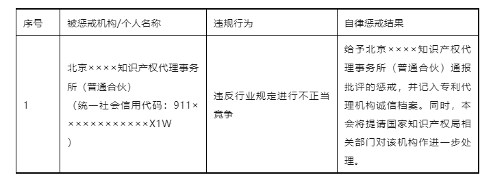 貶損其他專利代理機構進行不正當競爭！北京一代理機構被通報批評并記入專利代理機構誠信檔案