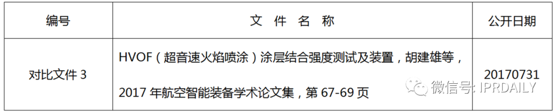 淺談專利審查意見中有關非專利文獻公開日期的異議