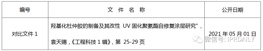 淺談專利審查意見中有關非專利文獻公開日期的異議