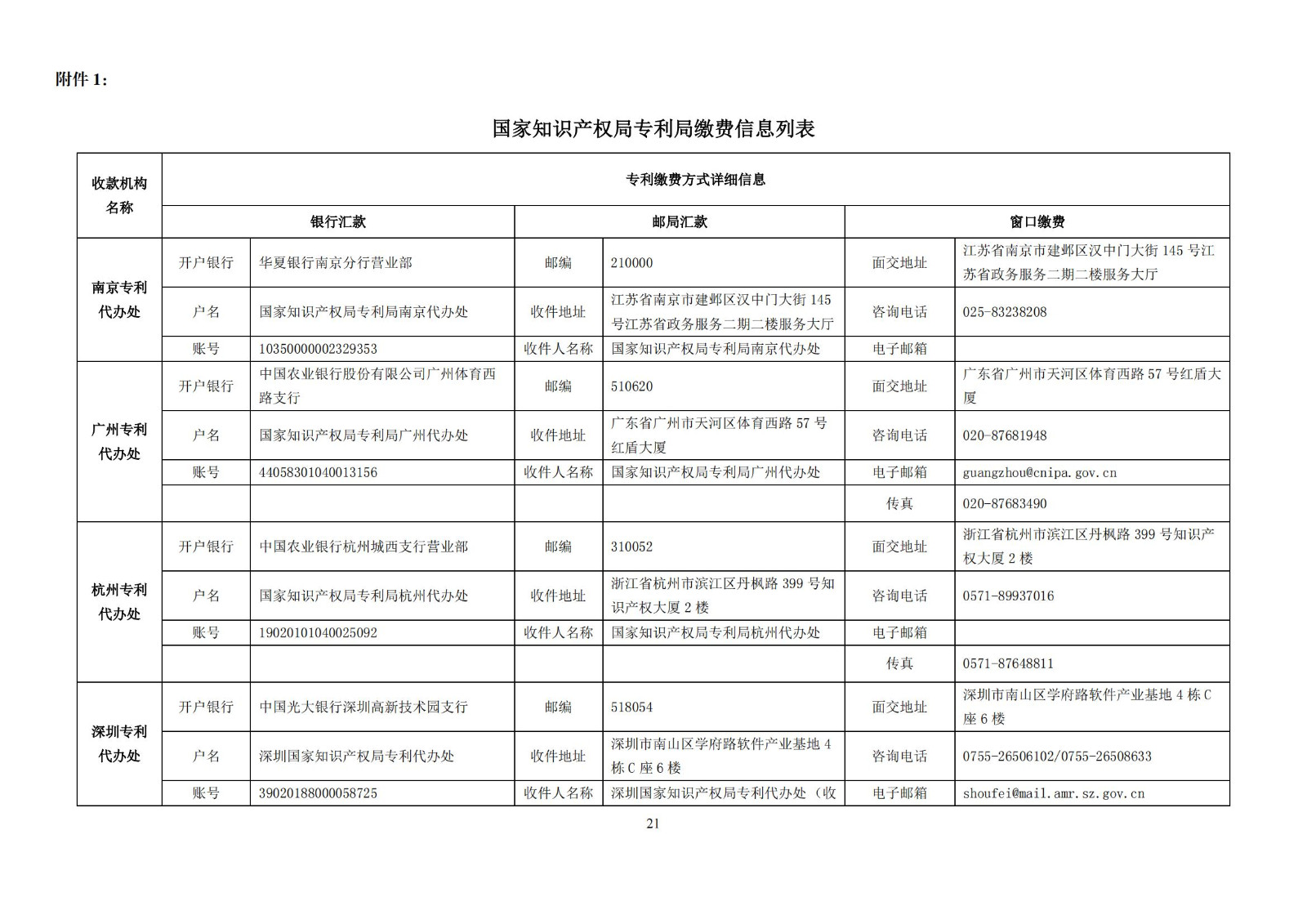 最新！2024年專利和集成電路布圖設(shè)計(jì)繳費(fèi)服務(wù)指南全文發(fā)布！