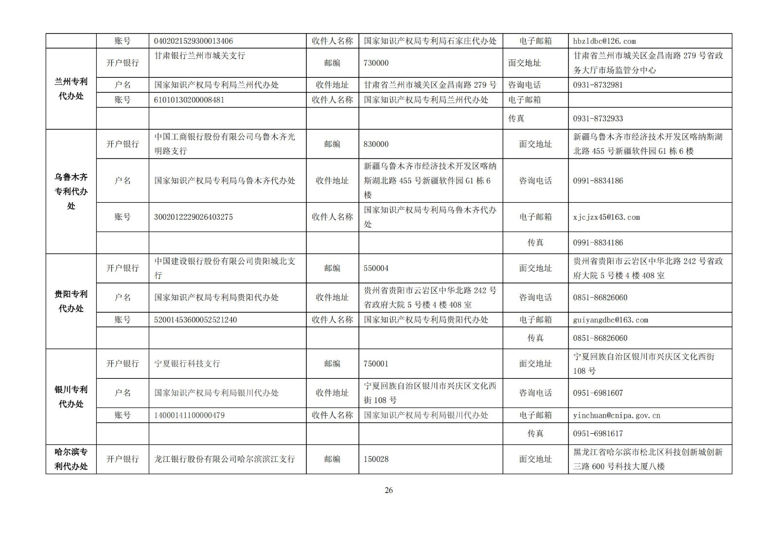 最新！2024年專利和集成電路布圖設(shè)計繳費服務(wù)指南全文發(fā)布！