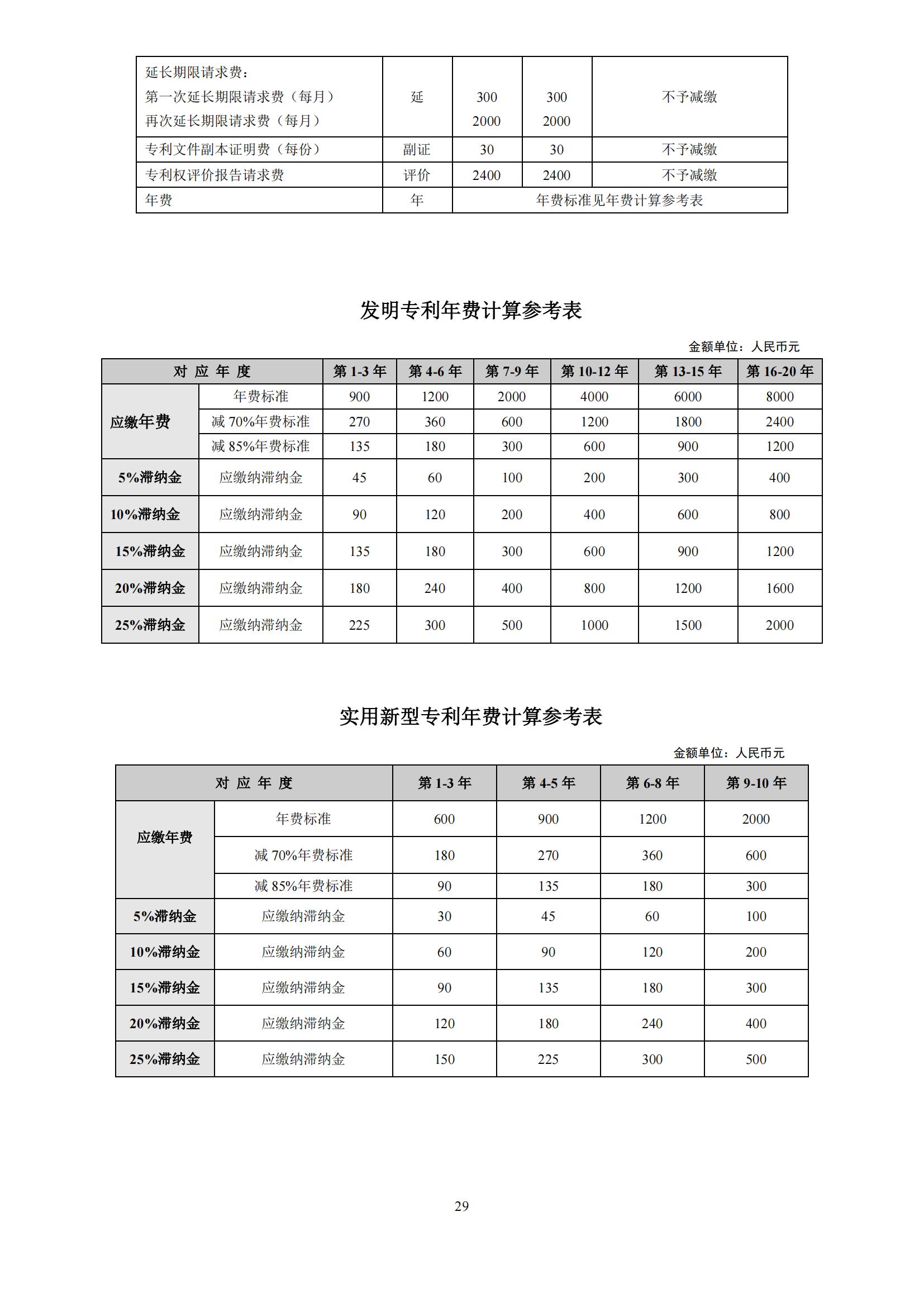 最新！2024年專利和集成電路布圖設(shè)計繳費服務(wù)指南全文發(fā)布！