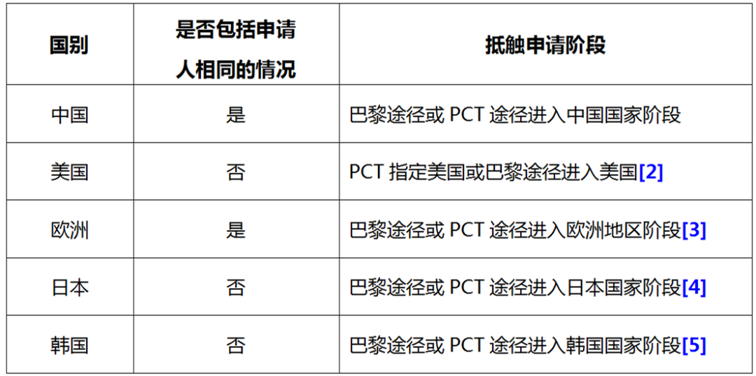 系列案的抵觸申請風(fēng)險