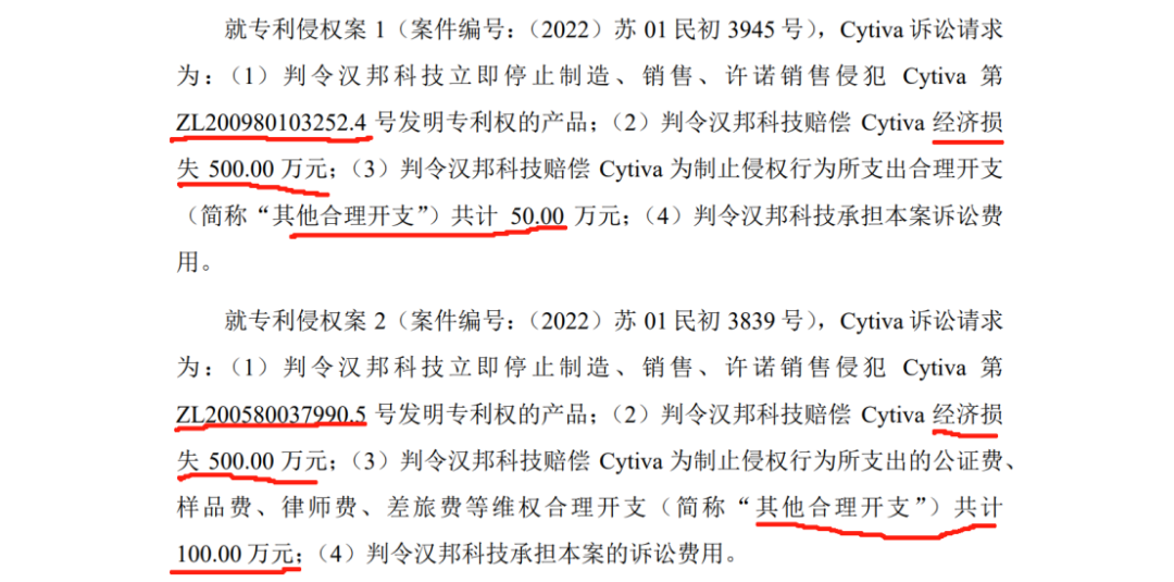 漢邦科技科創(chuàng)板IPO，遭國外龍頭Cytiva發(fā)起專利訴訟