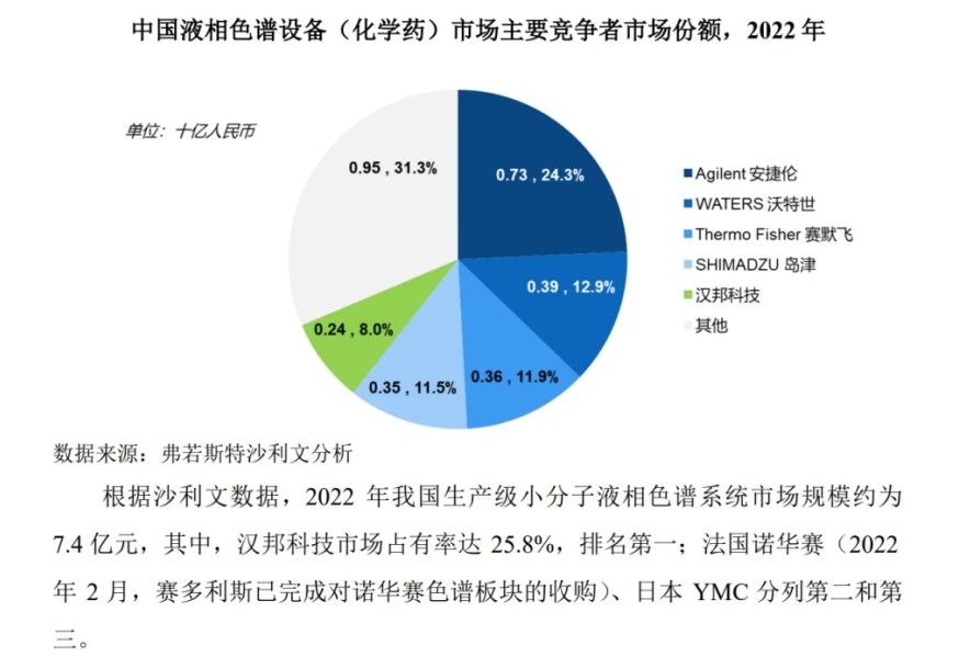 漢邦科技科創(chuàng)板IPO，遭國外龍頭Cytiva發(fā)起專利訴訟