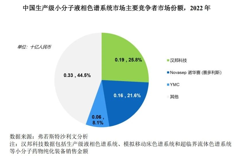 漢邦科技科創(chuàng)板IPO，遭國外龍頭Cytiva發(fā)起專利訴訟