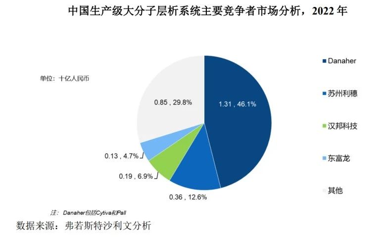 漢邦科技科創(chuàng)板IPO，遭國外龍頭Cytiva發(fā)起專利訴訟