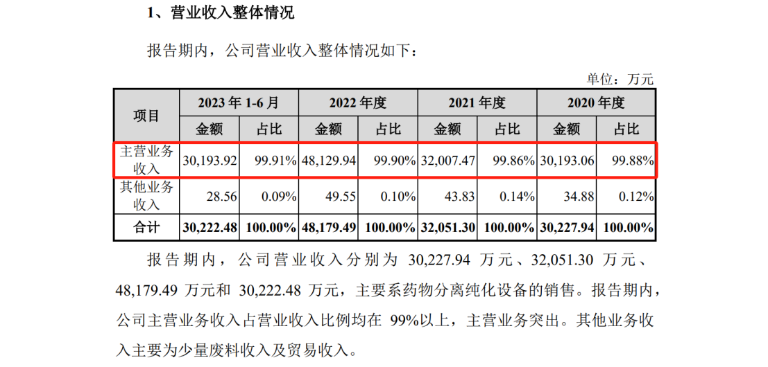 漢邦科技科創(chuàng)板IPO，遭國外龍頭Cytiva發(fā)起專利訴訟