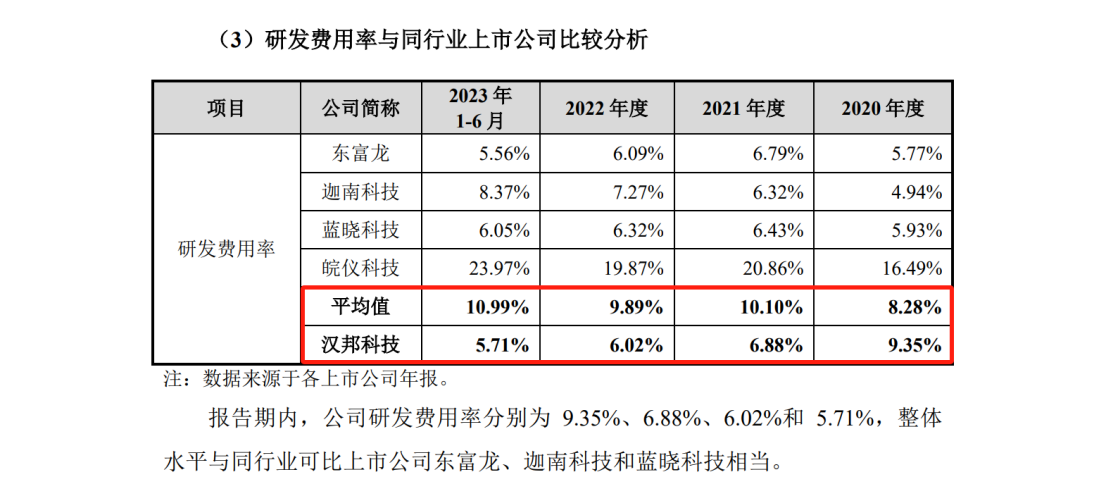 漢邦科技科創(chuàng)板IPO，遭國外龍頭Cytiva發(fā)起專利訴訟