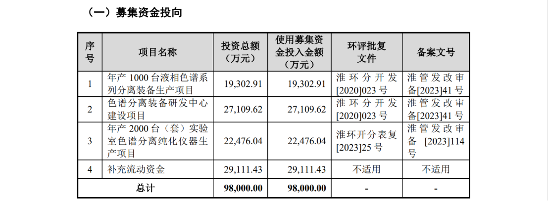 漢邦科技科創(chuàng)板IPO，遭國外龍頭Cytiva發(fā)起專利訴訟